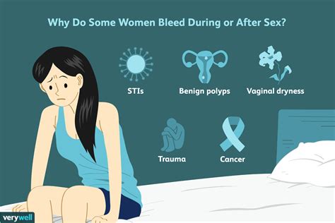 Vaginal bleeding after sex Causes